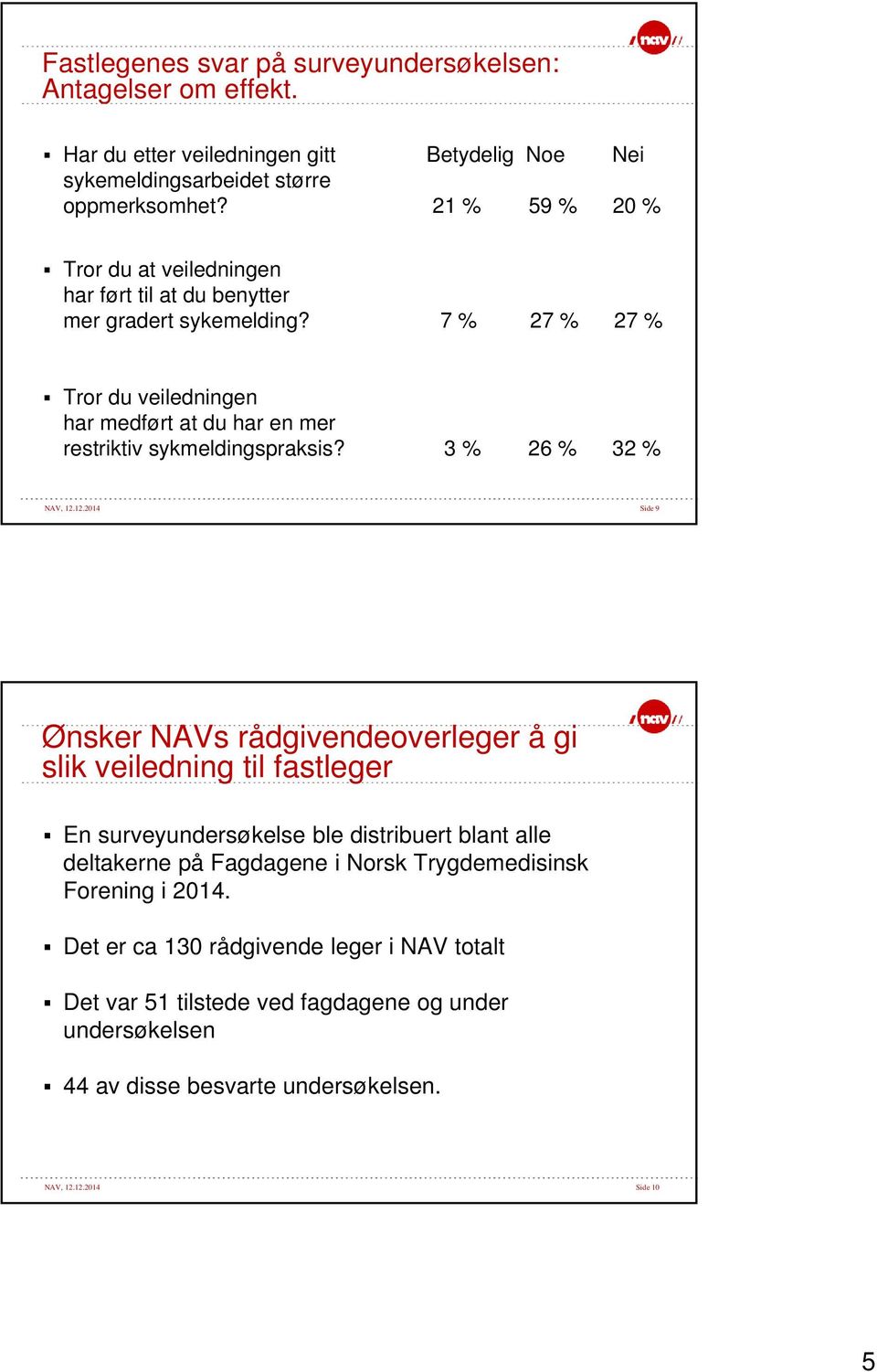 7 % 27 % 27 % Tror du veiledningen har medført at du har en mer restriktiv sykmeldingspraksis? 3 % 26 % 32 % NAV, 12.