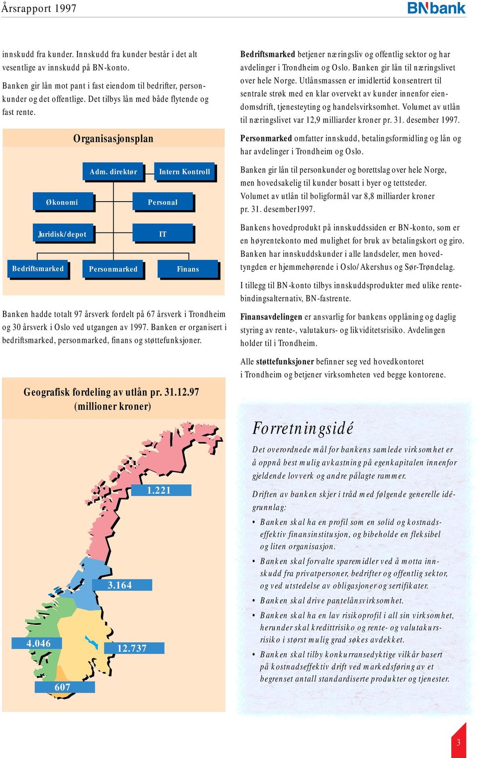 Banken gir lån til næringslivet over hele Norge. Utlånsmassen er imidlertid konsentrert til sentrale strøk med en klar overvekt av kunder innenfor eiendomsdrift, tjenesteyting og handelsvirksomhet.