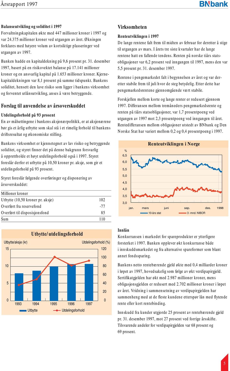 141 millioner kroner og en ansvarlig kapital på 1.653 millioner kroner. Kjernekapitaldekningen var 8,1 prosent på samme tidspunkt.