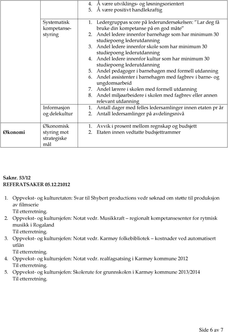 Andel ledere innenfor skole som har minimum 30 studiepoeng lederutdanning 4. Andel ledere innenfor kultur som har minimum 30 studiepoeng lederutdanning 5.