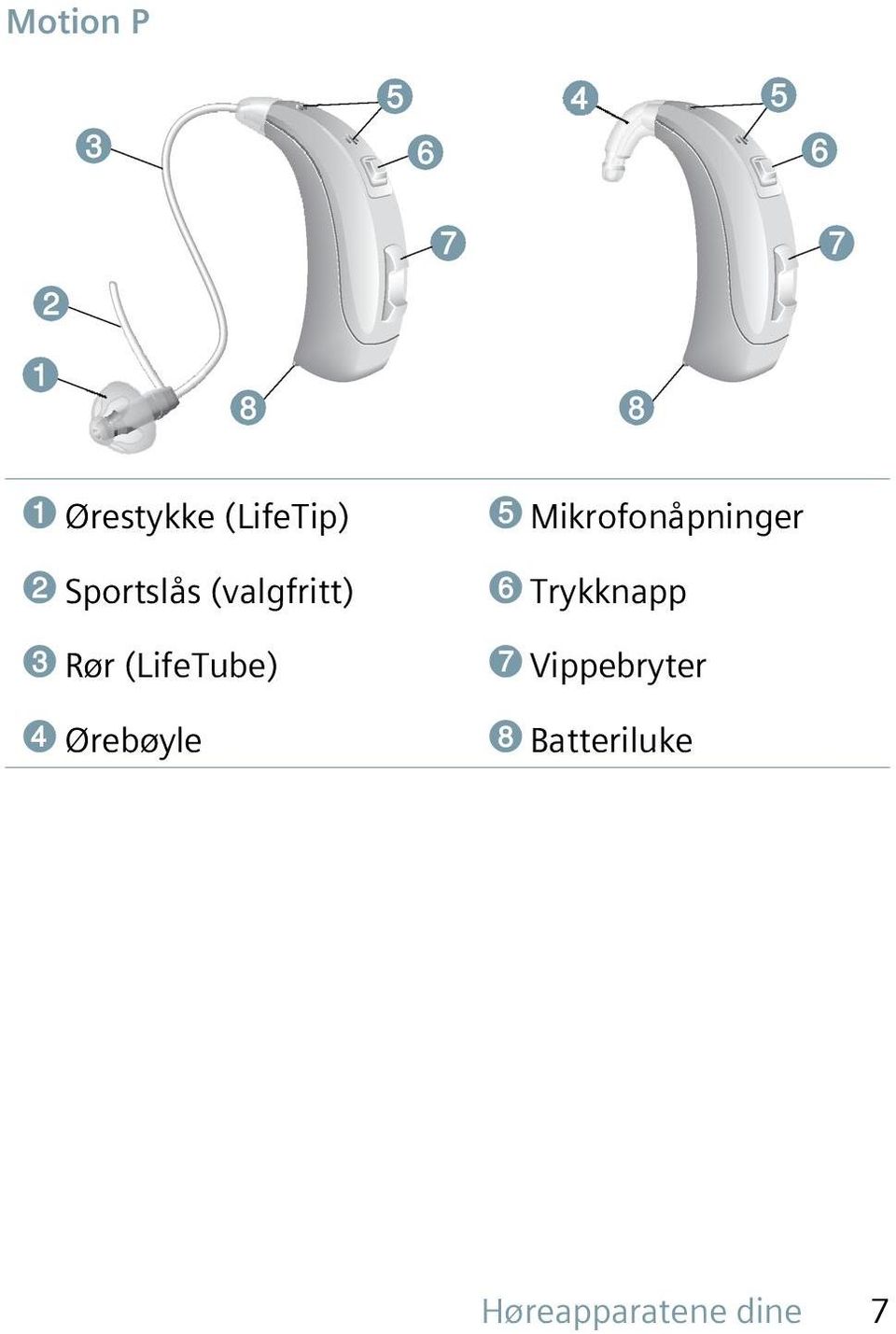 Ørebøyle ➎ Mikrofonåpninger ➏ Trykknapp