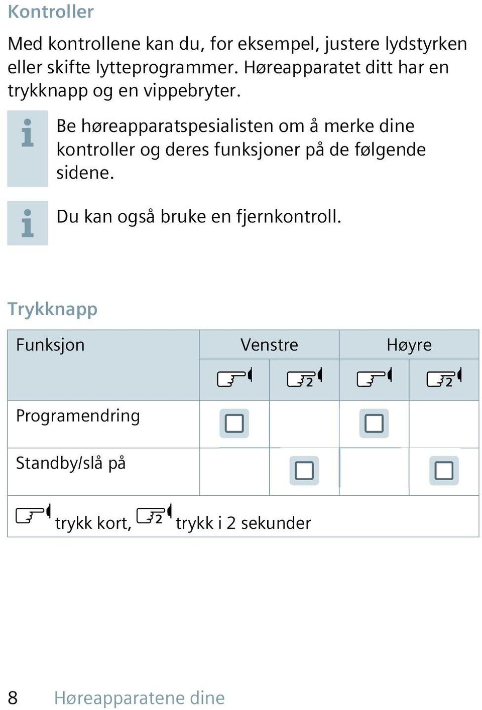 Be høreapparatspesialisten om å merke dine kontroller og deres funksjoner på de følgende sidene.