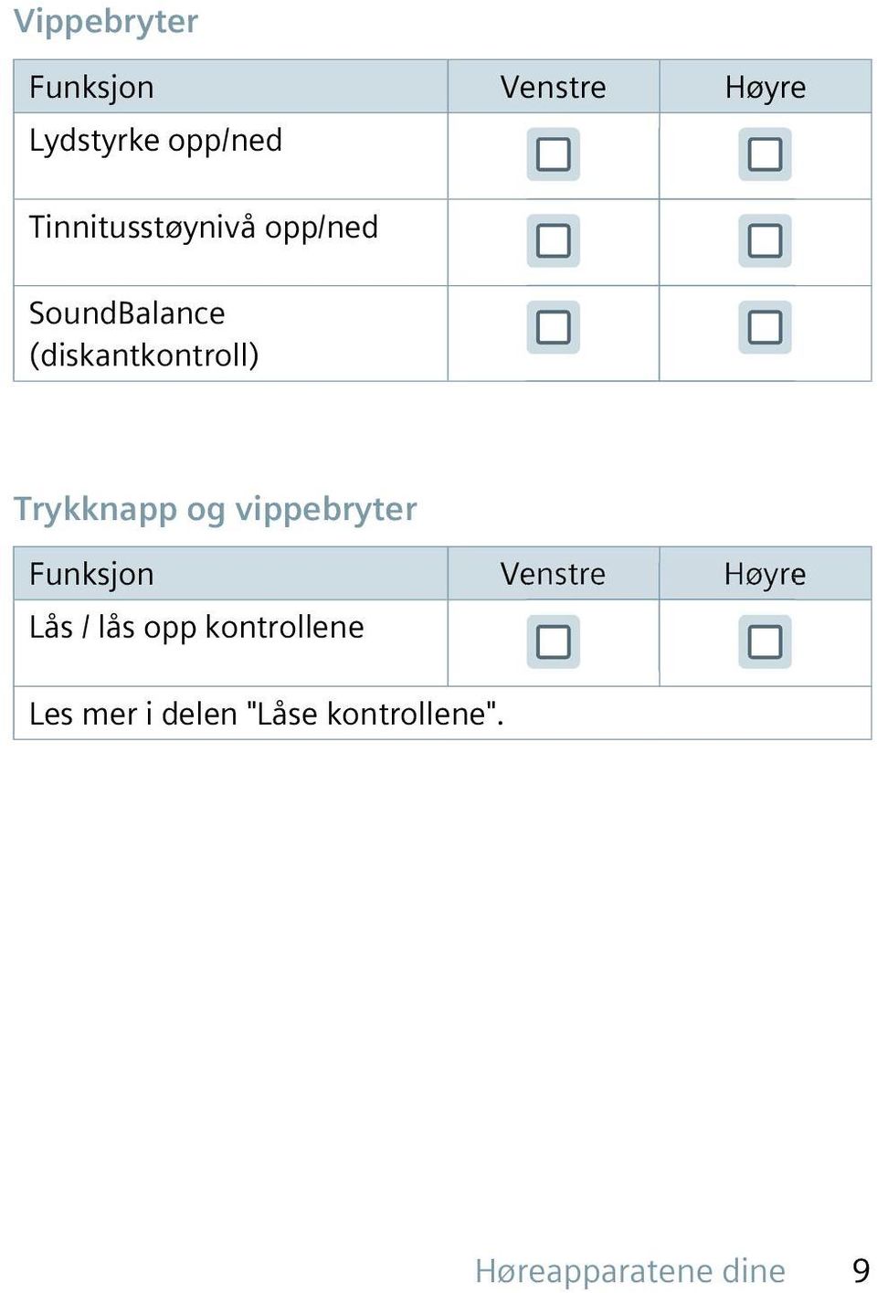 Trykknapp og vippebryter Funksjon Venstre Høyre Lås / lås