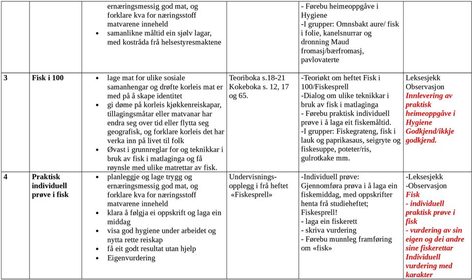 over tid eller flytta seg geografisk, og forklare korleis det har 4 Praktisk individuell prøve i fisk verka inn på livet til folk Øvast i grunnreglar for og teknikkar i bruk av fisk i matlaginga og