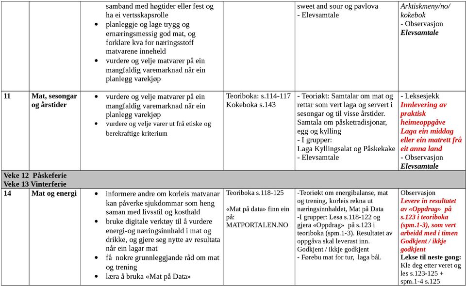 Veke 12 Påskeferie Veke 13 Vinterferie 14 Mat og energi informere andre om korleis matvanar kan påverke sjukdommar som heng saman med livsstil og kosthald bruke digitale verktøy til å vurdere