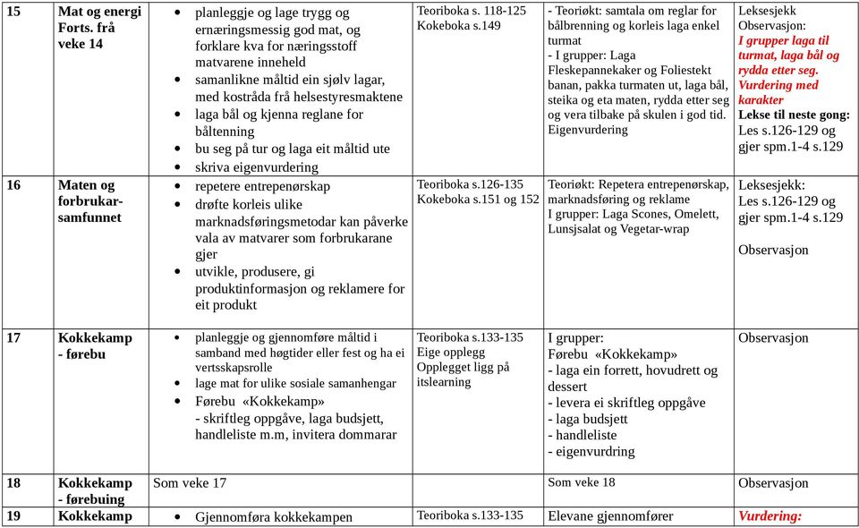 eigenvurdering repetere entrepenørskap drøfte korleis ulike marknadsføringsmetodar kan påverke vala av matvarer som forbrukarane gjer utvikle, produsere, gi produktinformasjon og reklamere for eit