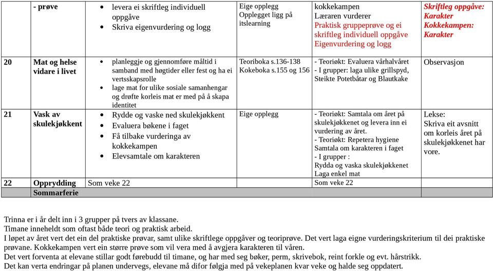 mat for ulike sosiale samanhengar og drøfte korleis mat er med på å skapa identitet Rydde og vaske ned skulekjøkkent Evaluera bøkene i faget Få tilbake vurderinga av kokkekampen Elevsamtale om