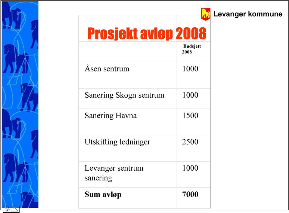 Sanering Havna 1500 Utskifting ledninger