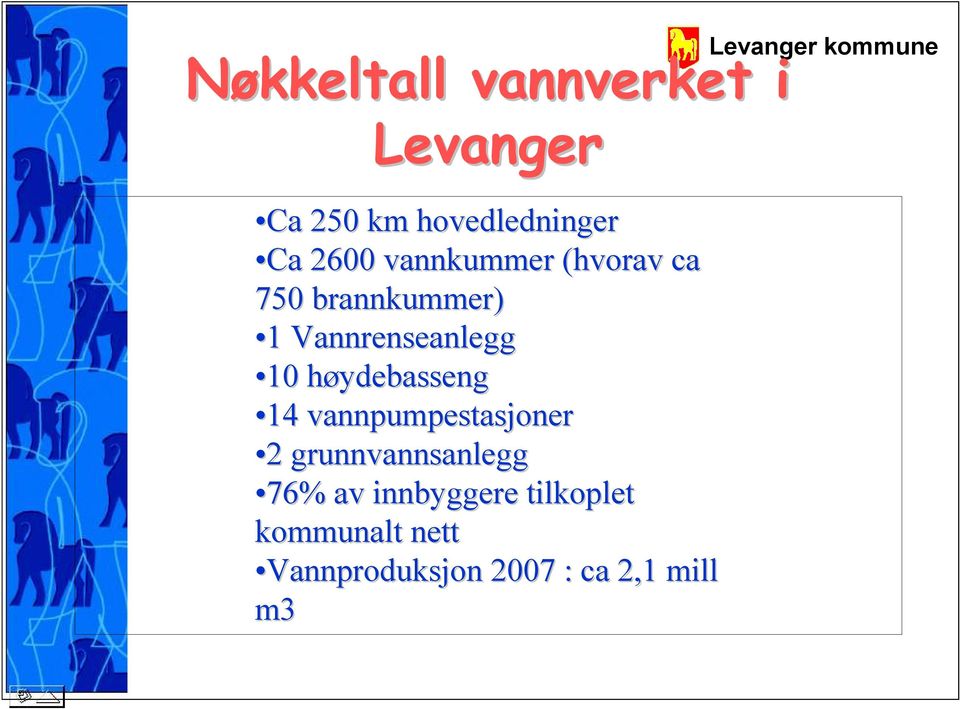 høydebassengh 14 vannpumpestasjoner 22 grunnvannsanlegg 76% av