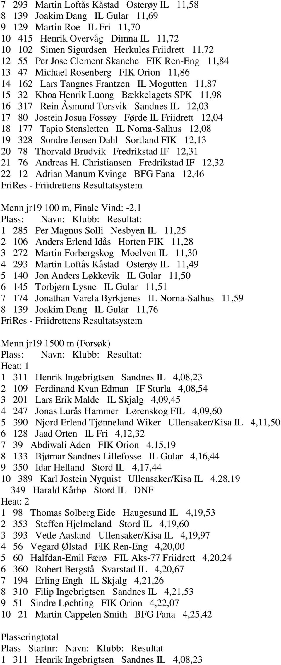 Torsvik Sandnes IL 12,03 17 80 Jostein Josua Fossøy Førde IL Friidrett 12,04 18 177 Tapio Stensletten IL Norna-Salhus 12,08 19 328 Sondre Jensen Dahl Sortland FIK 12,13 20 78 Thorvald Brudvik