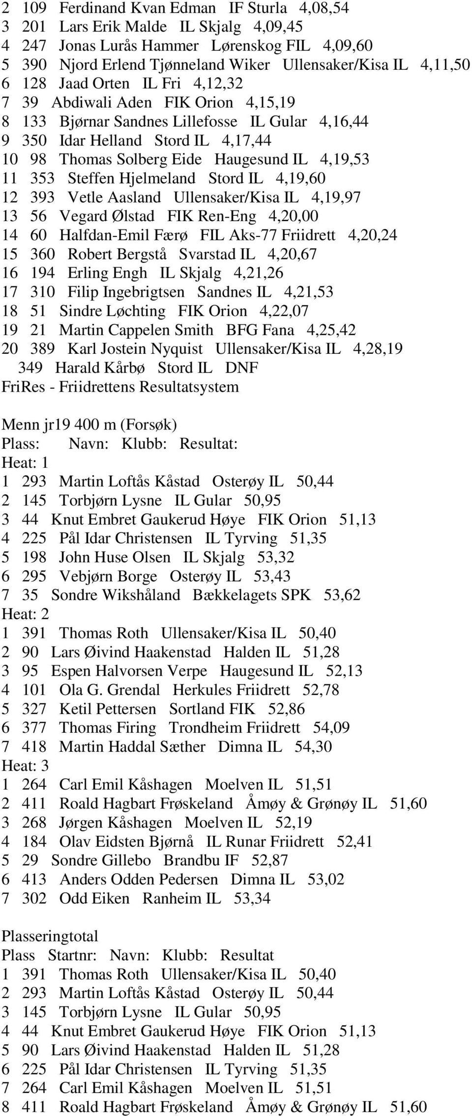 11 353 Steffen Hjelmeland Stord IL 4,19,60 12 393 Vetle Aasland Ullensaker/Kisa IL 4,19,97 13 56 Vegard Ølstad FIK Ren-Eng 4,20,00 14 60 Halfdan-Emil Færø FIL Aks-77 Friidrett 4,20,24 15 360 Robert