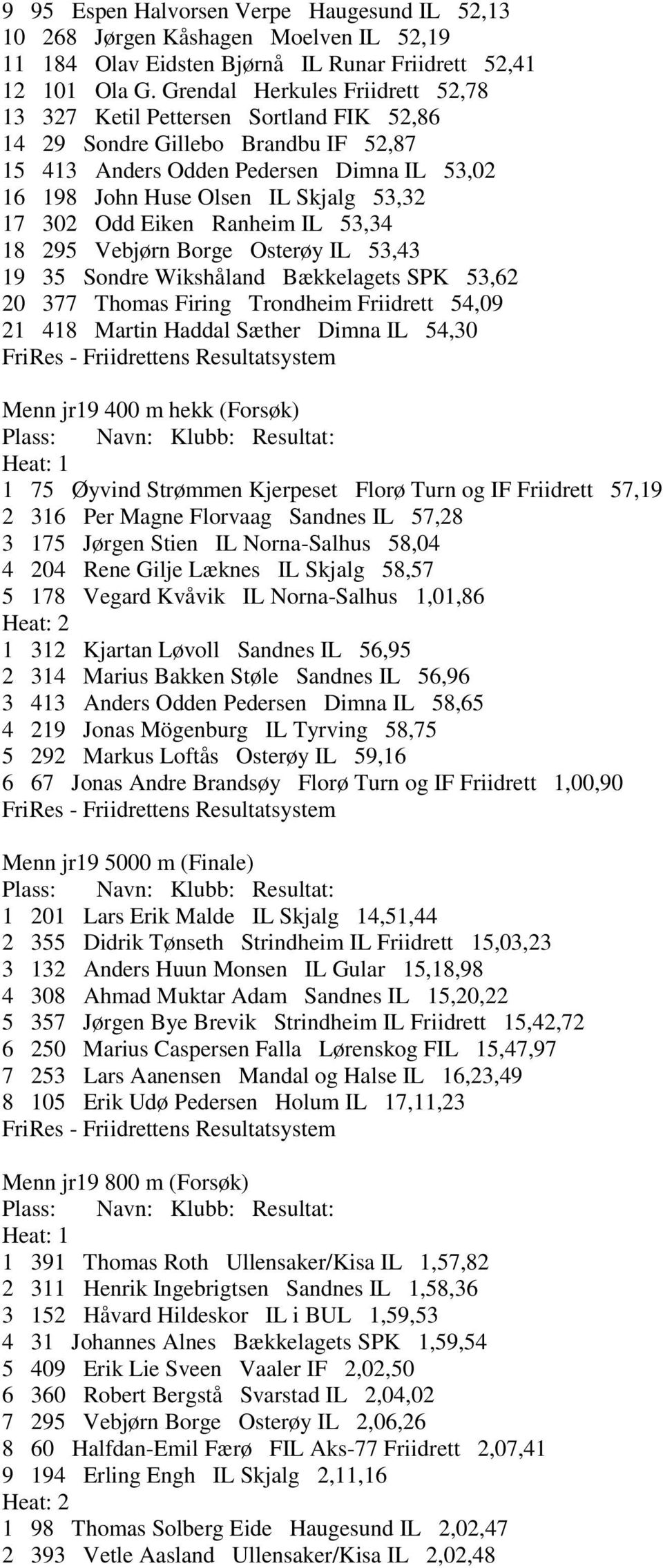 302 Odd Eiken Ranheim IL 53,34 18 295 Vebjørn Borge Osterøy IL 53,43 19 35 Sondre Wikshåland Bækkelagets SPK 53,62 20 377 Thomas Firing Trondheim Friidrett 54,09 21 418 Martin Haddal Sæther Dimna IL