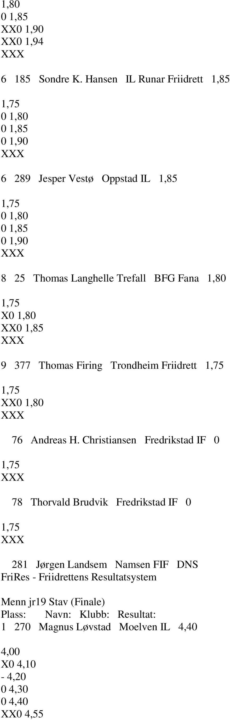 Thomas Langhelle Trefall BFG Fana 1,80 1,75 X0 1,80 XX0 1,85 9 377 Thomas Firing Trondheim Friidrett 1,75 1,75 XX0 1,80 76