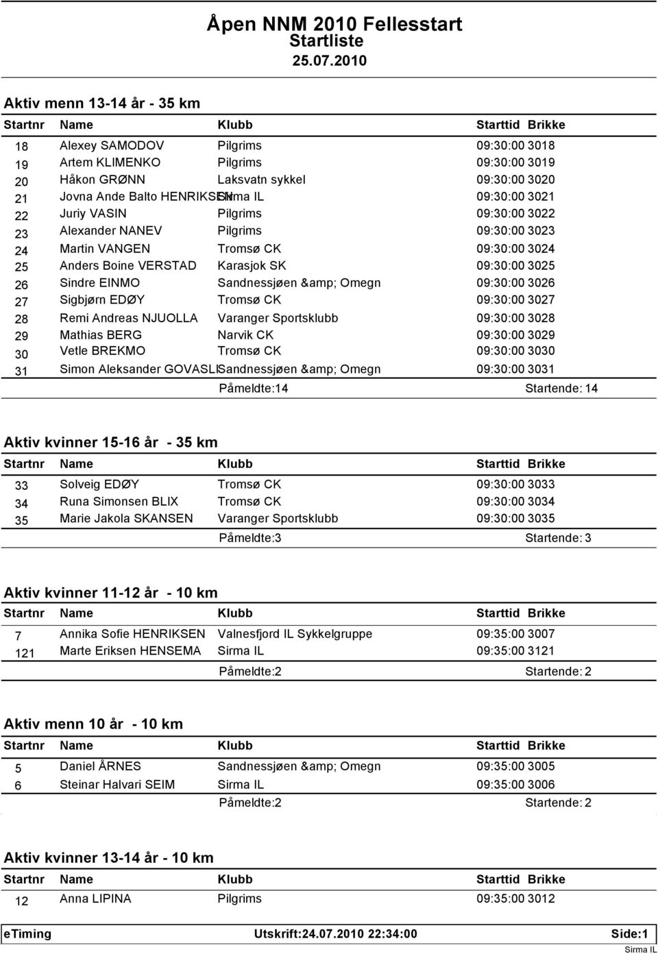 & Omegn 09:30:00 3026 27 Sigbjørn EDØY Tromsø CK 09:30:00 3027 28 Remi Andreas NJUOLLA Varanger Sportsklubb 09:30:00 3028 29 Mathias BERG Narvik CK 09:30:00 3029 30 Vetle BREKMO Tromsø CK 09:30:00