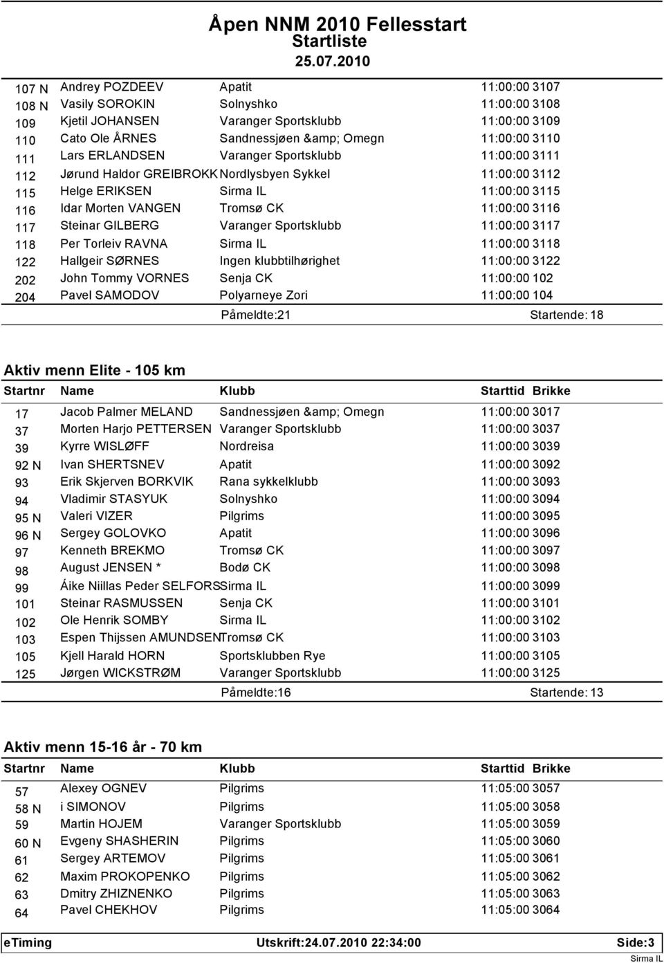 Steinar GILBERG Varanger Sportsklubb 11:00:00 3117 118 Per Torleiv RAVNA 11:00:00 3118 122 Hallgeir SØRNES Ingen klubbtilhørighet 11:00:00 3122 202 John Tommy VORNES Senja CK 11:00:00 102 204 Pavel