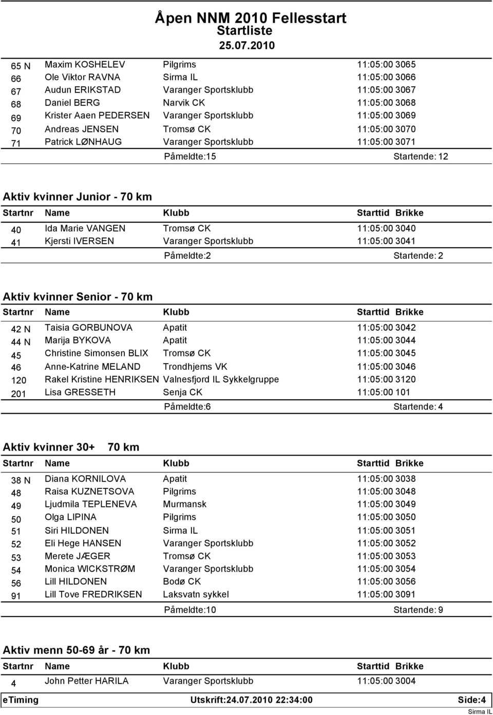 VANGEN Tromsø CK 11:05:00 3040 41 Kjersti IVERSEN Varanger Sportsklubb 11:05:00 3041 Aktiv kvinner Senior - 70 km 42 N Taisia GORBUNOVA Apatit 11:05:00 3042 44 N Marija BYKOVA Apatit 11:05:00 3044 45