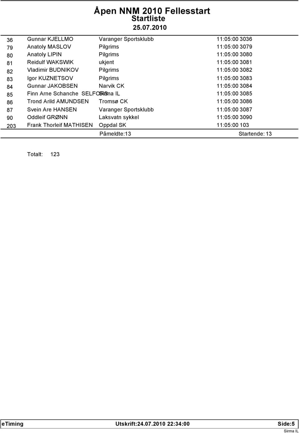 Arne Schanche SELFORS 11:05:00 3085 86 Trond Arild AMUNDSEN Tromsø CK 11:05:00 3086 87 Svein Are HANSEN Varanger Sportsklubb 11:05:00 3087 90 Oddleif GRØNN