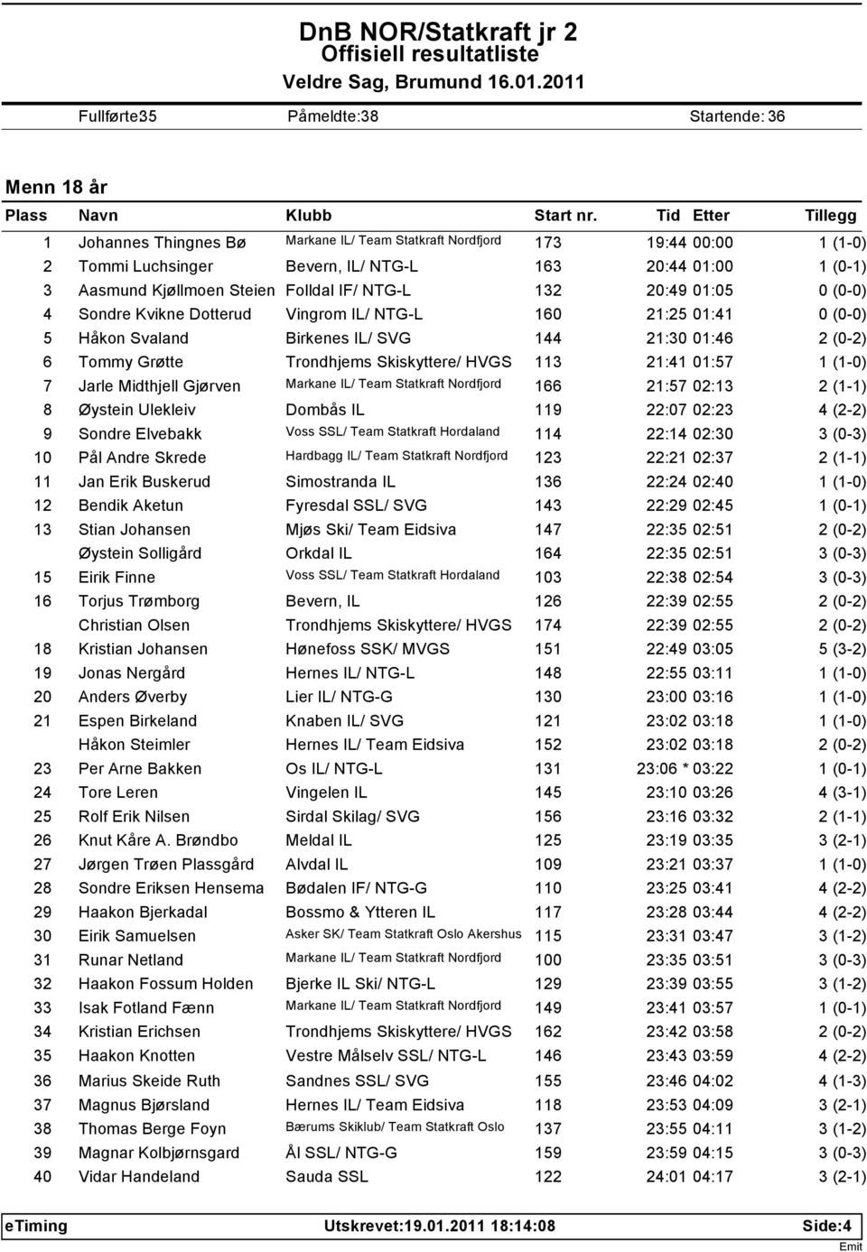 HVGS 113 21:41 01:57 7 Jarle Midthjell Gjørven Markane IL/ Team Statkraft Nordfjord 166 21:57 02:13 8 Øystein Ulekleiv Dombås IL 119 22:07 02:23 9 Sondre Elvebakk Voss SSL/ Team Statkraft Hordaland