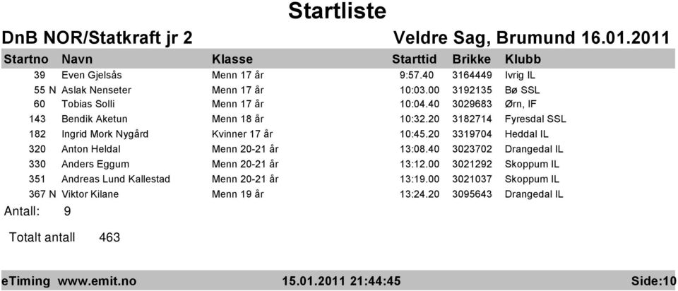 20 3319704 Heddal IL 320 Anton Heldal Menn 20-21 år 13:08.40 3023702 Drangedal IL 330 Anders Eggum Menn 20-21 år 13:12.