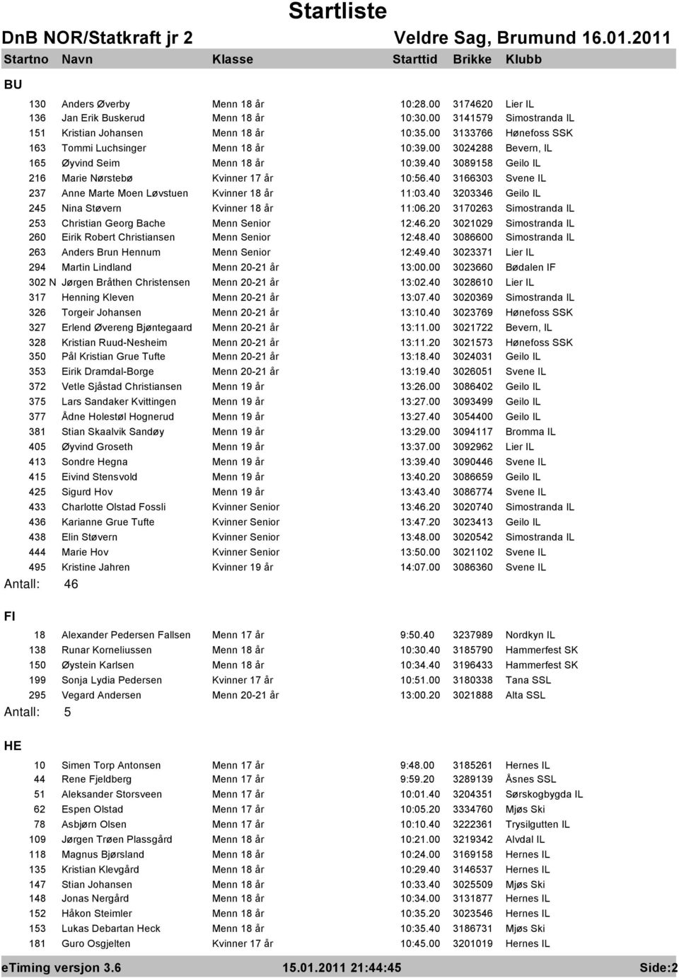 40 3166303 Svene IL 237 Anne Marte Moen Løvstuen Kvinner 18 år 11:03.40 3203346 Geilo IL 245 Nina Støvern Kvinner 18 år 11:06.20 3170263 Simostranda IL 253 Christian Georg Bache Menn Senior 12:46.