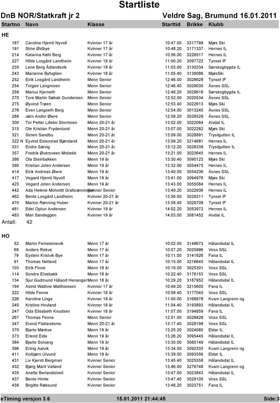 00 3130234 Sørskogbygda IL 243 Marianne Byfuglien Kvinner 18 år 11:05.40 3139086 MjøsSki 252 Eirik Losgård Landheim Menn Senior 12:46.00 3028628 Tynset IF 254 Torgeir Langmoen Menn Senior 12:46.