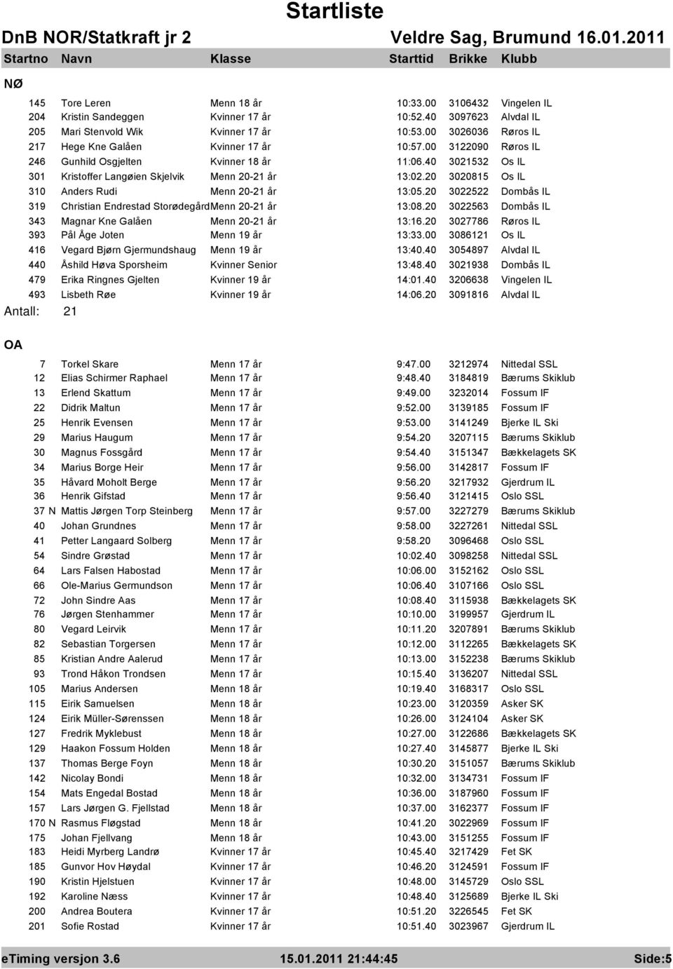 20 3020815 Os IL 310 Anders Rudi Menn 20-21 år 13:05.20 3022522 Dombås IL 319 Christian Endrestad StorødegårdMenn 20-21 år 13:08.20 3022563 Dombås IL 343 Magnar Kne Galåen Menn 20-21 år 13:16.