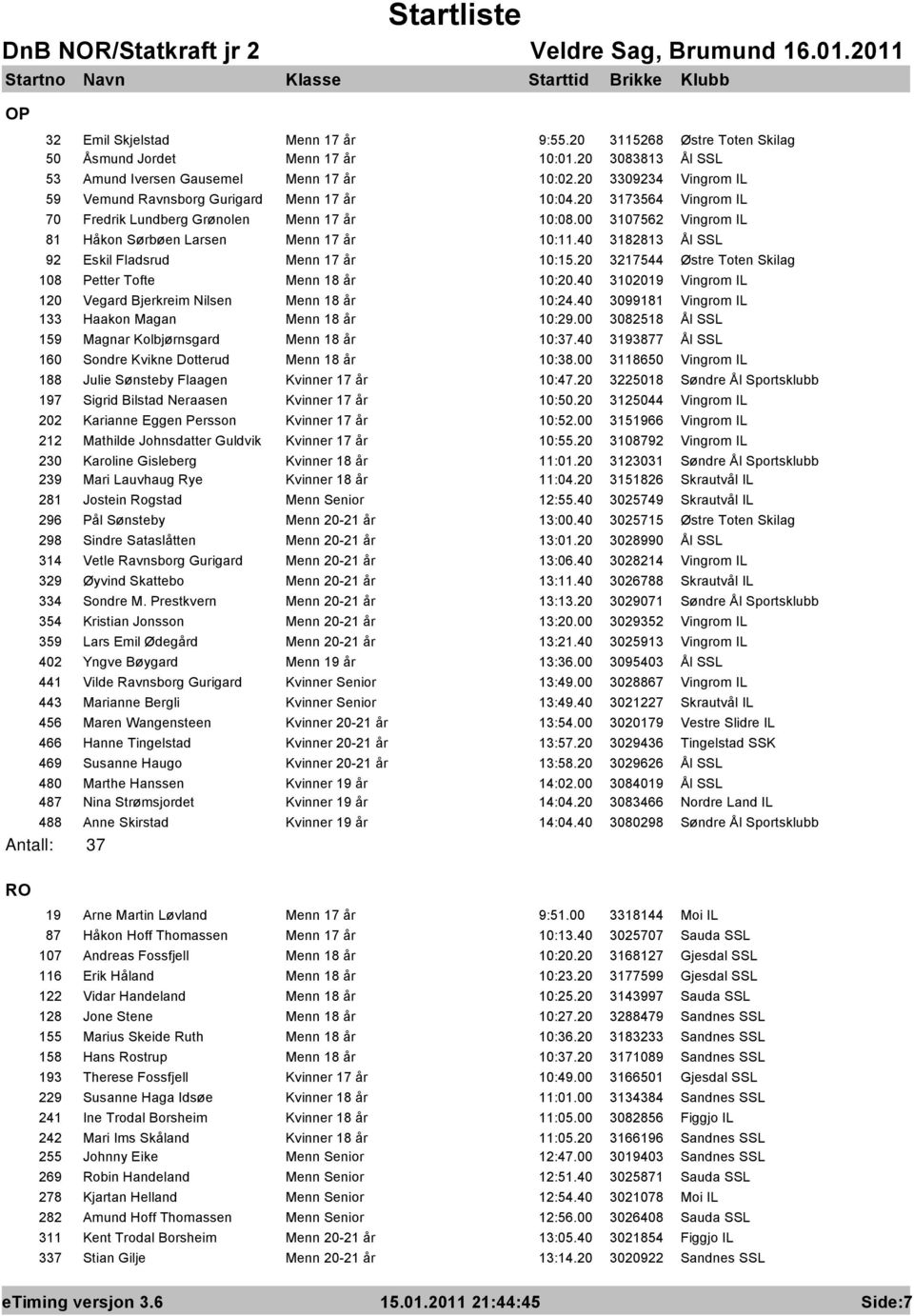 40 3182813 Ål SSL 92 Eskil Fladsrud Menn 17 år 10:15.20 3217544 Østre Toten Skilag 108 Petter Tofte Menn 18 år 10:20.40 3102019 Vingrom IL 120 Vegard Bjerkreim Nilsen Menn 18 år 10:24.