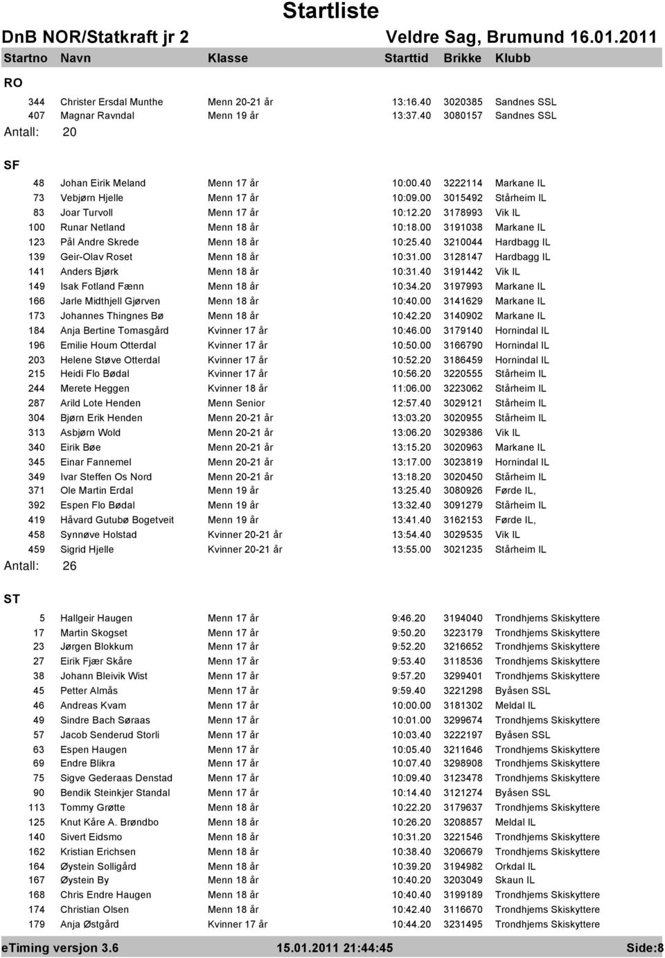 00 3191038 Markane IL 123 Pål Andre Skrede Menn 18 år 10:25.40 3210044 Hardbagg IL 139 Geir-Olav Roset Menn 18 år 10:31.00 3128147 Hardbagg IL 141 Anders Bjørk Menn 18 år 10:31.