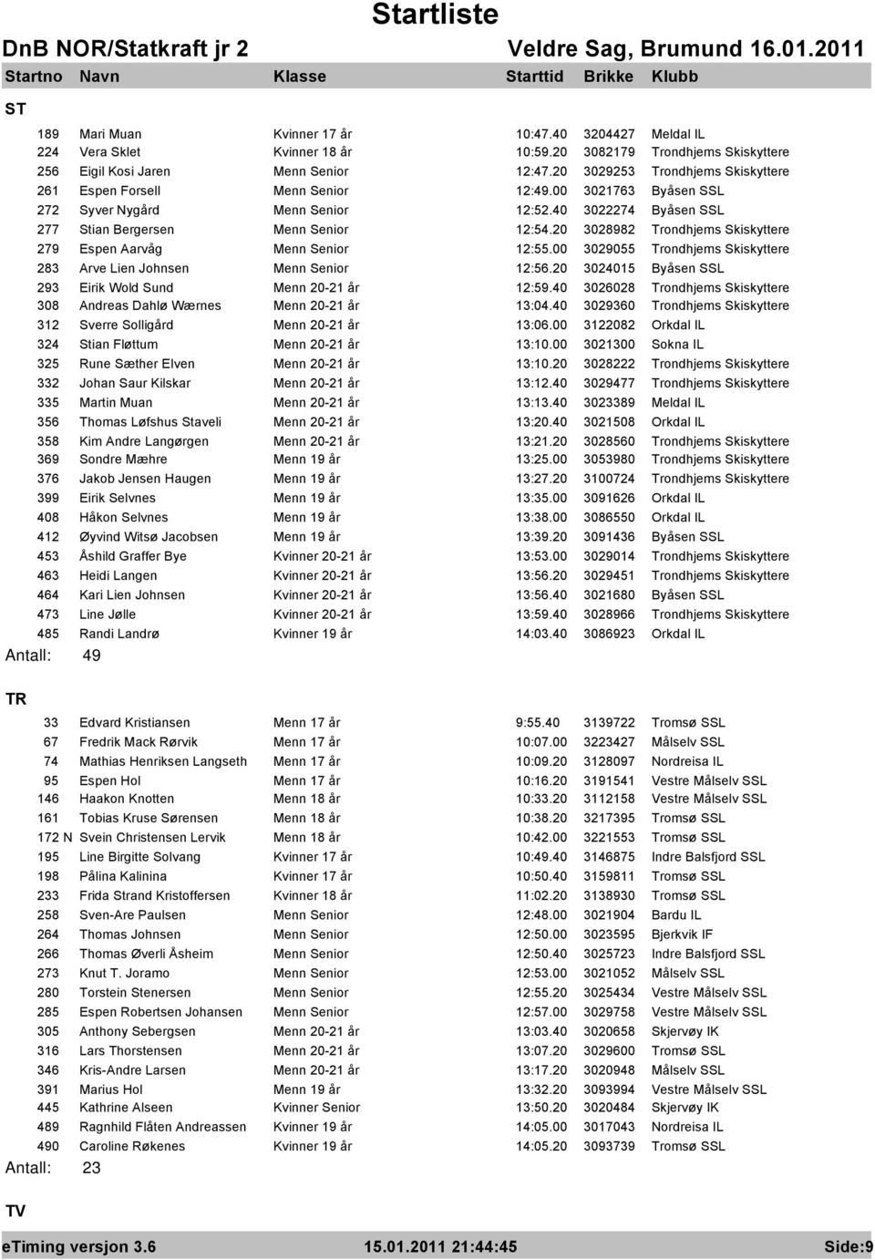 20 3028982 Trondhjems Skiskyttere 279 Espen Aarvåg Menn Senior 12:55.00 3029055 Trondhjems Skiskyttere 283 Arve Lien Johnsen Menn Senior 12:56.