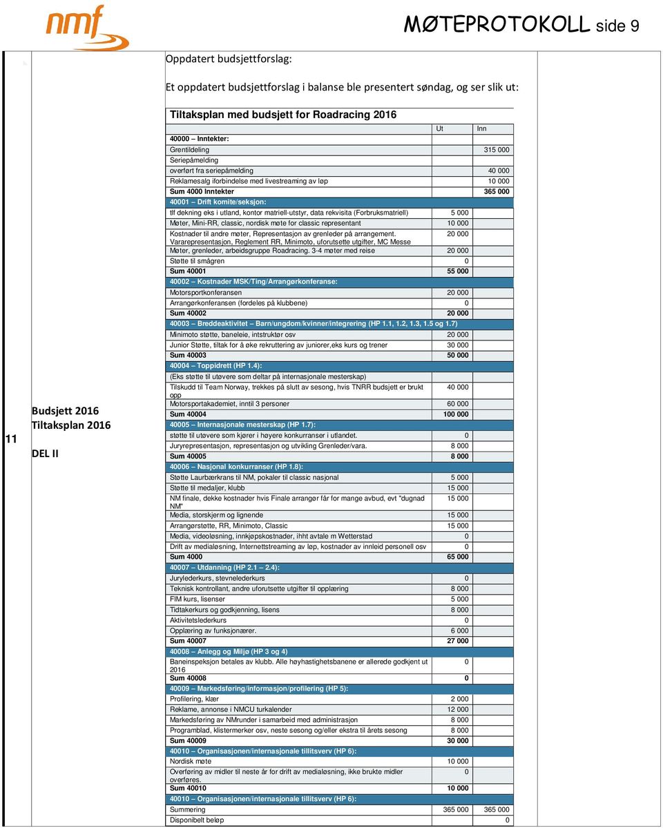 Drift komite/seksjon: tlf dekning eks i utland, kontor matriell-utstyr, data rekvisita (Forbruksmatriell) 5 000 Møter, Mini-RR, classic, nordisk møte for classic representant 10 000 Kostnader til