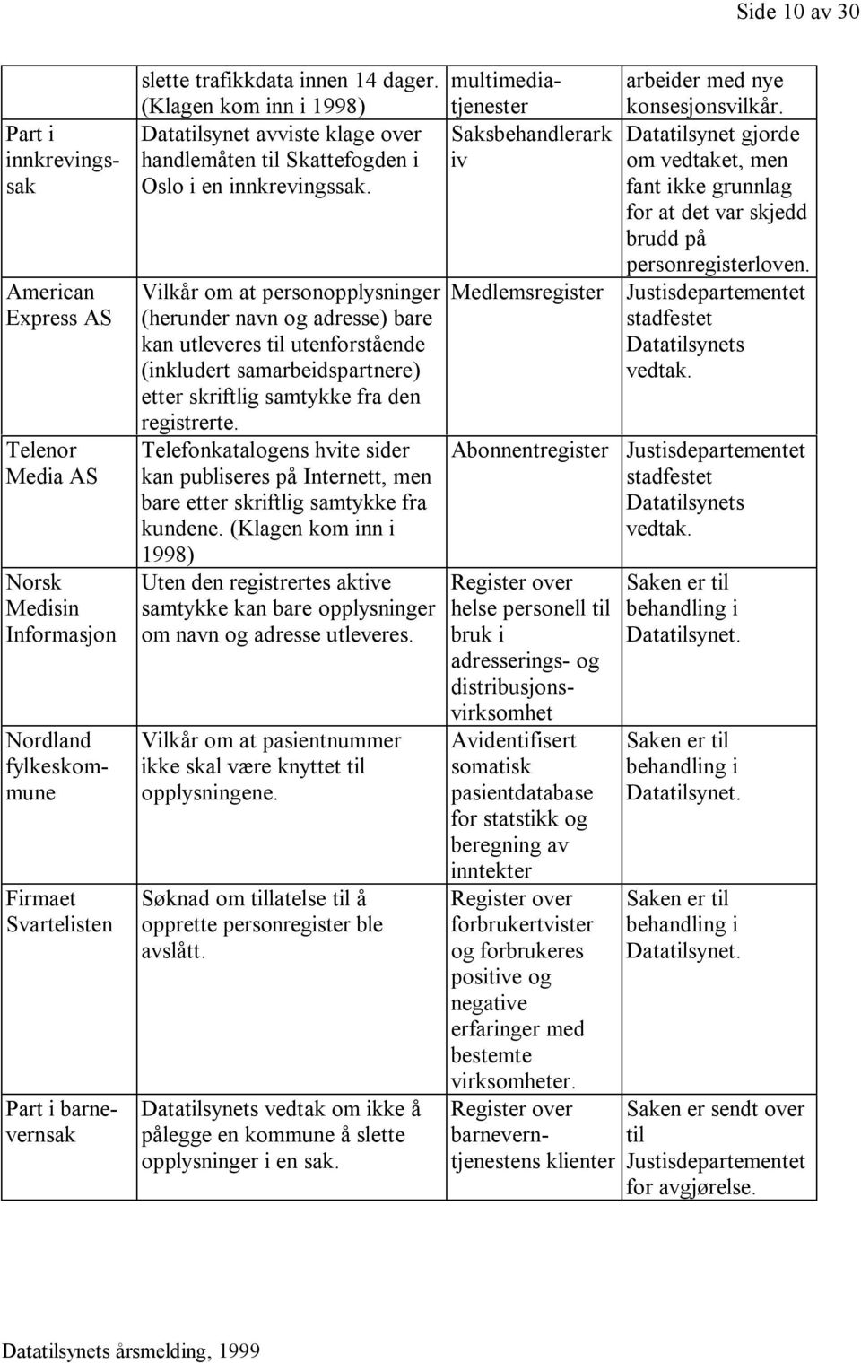 Vilkår om at personopplysninger (herunder navn og adresse) bare kan utleveres til utenforstående (inkludert samarbeidspartnere) etter skriftlig samtykke fra den registrerte.