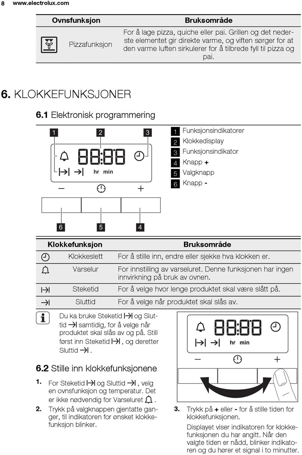 1 Elektronisk programmering 1 2 3 hr min 1 Funksjonsindikatorer 2 Klokkedisplay 3 Funksjonsindikator 4 Knapp + 5 Valgknapp 6 Knapp - 6 5 4 Klokkefunksjon Klokkeslett Varselur Steketid Sluttid