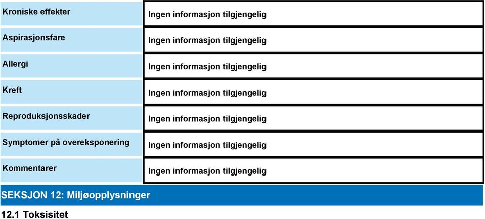 Symptomer på overeksponering