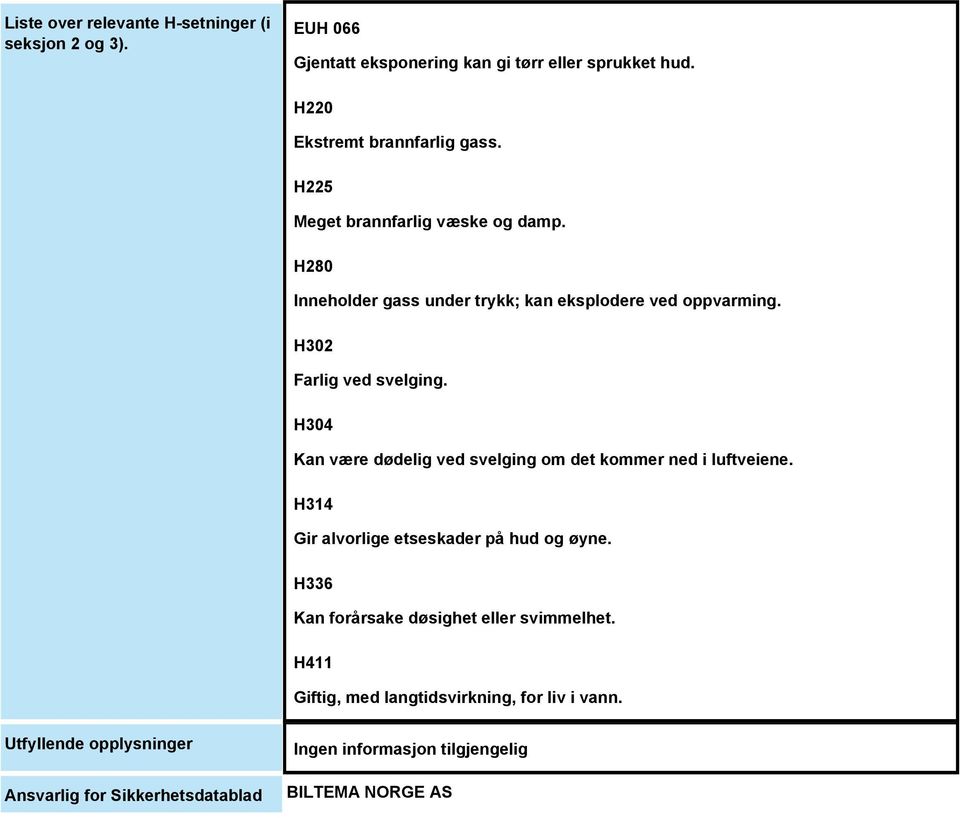 H302 Farlig ved svelging. H304 Kan være dødelig ved svelging om det kommer ned i luftveiene. H314 Gir alvorlige etseskader på hud og øyne.