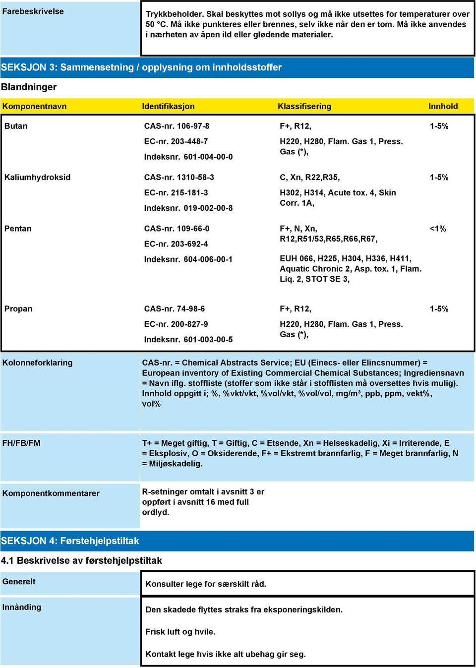 SEKSJON 3: Sammensetning / opplysning om innholdsstoffer Blandninger Komponentnavn Identifikasjon Klassifisering Innhold Butan CAS-nr. 106-97-8 EC-nr. 203-448-7 Indeksnr.