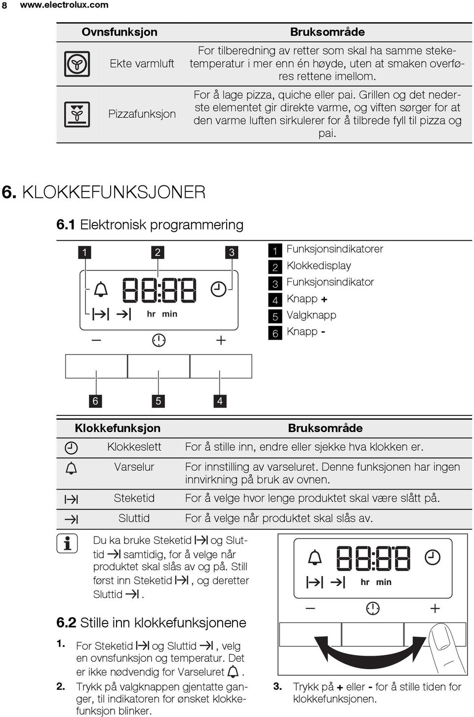 KLOKKEFUNKSJONER 6.