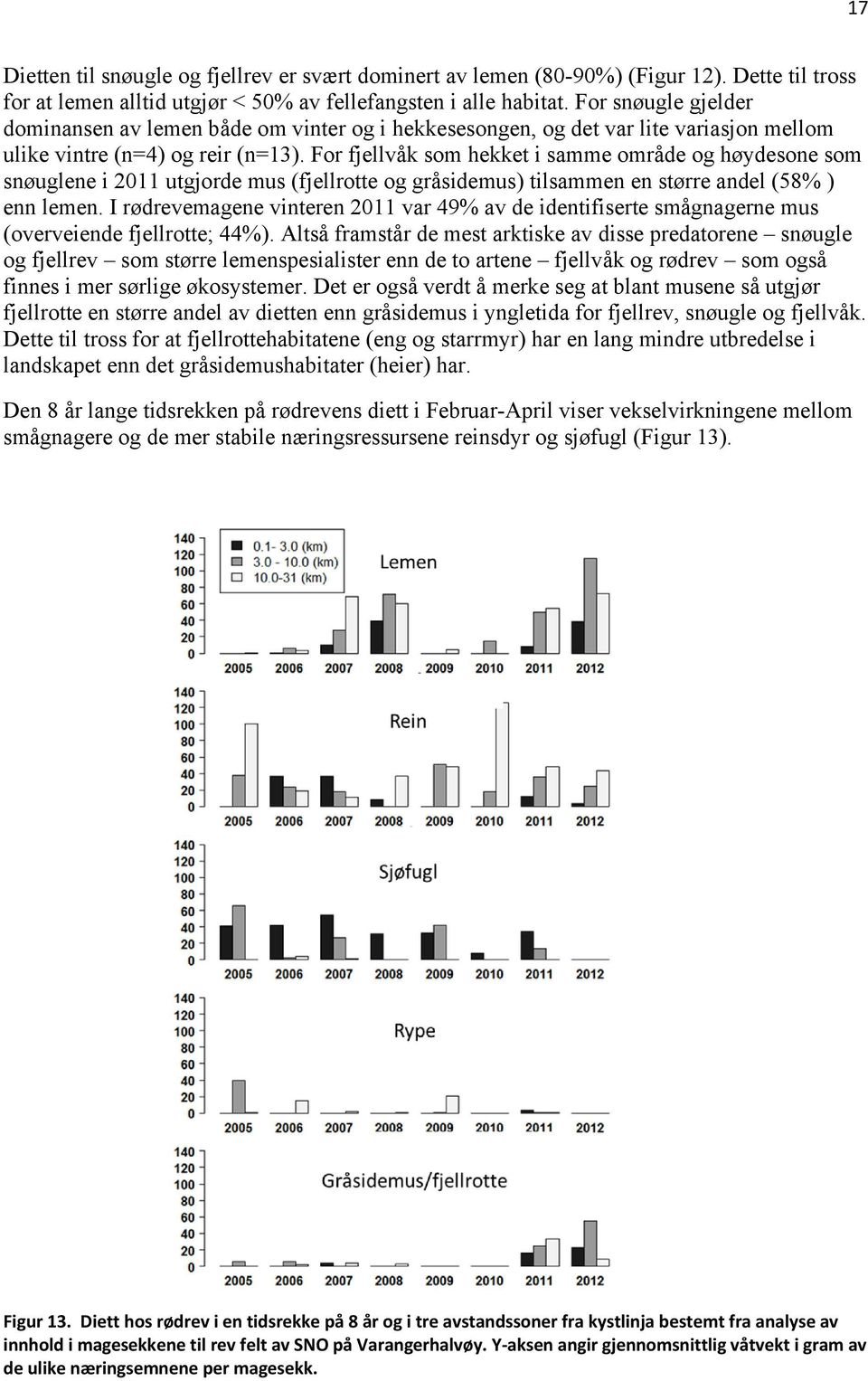 For fjellvåk som hekket i samme område og høydesone som snøuglene i 2011 utgjorde mus (fjellrotte og gråsidemus) tilsammen en større andel (58% ) enn lemen.