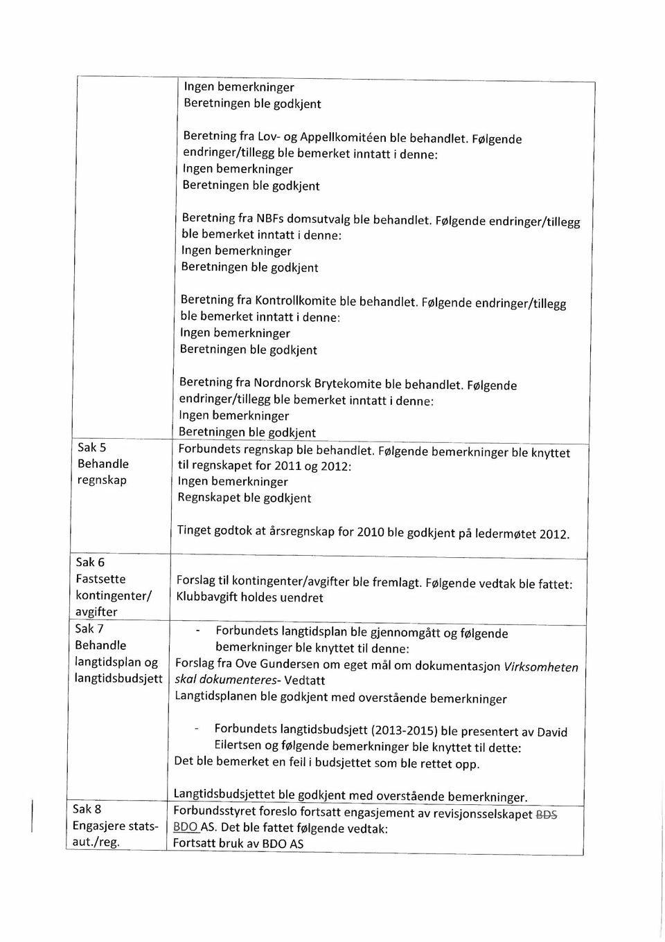 Følgende endringer/tillegg ble bemerket inntatt i denne: Sak 5 Behandle regnskap Beretning fra Nordnorsk Brytekomite ble behandlet.