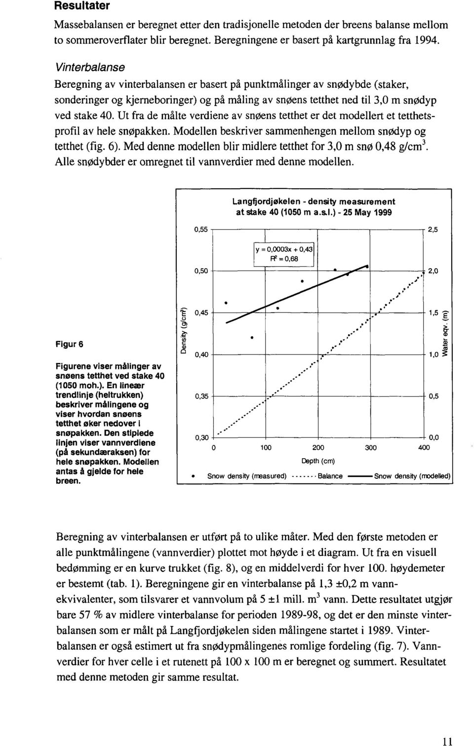 Ut fra de målte verdiene av snøens tetthet er det modellert et tetthetsprofil av hele snøpakken. Modellen beskriver sammenhengen mellom snødyp og tetthet (fig. 6).