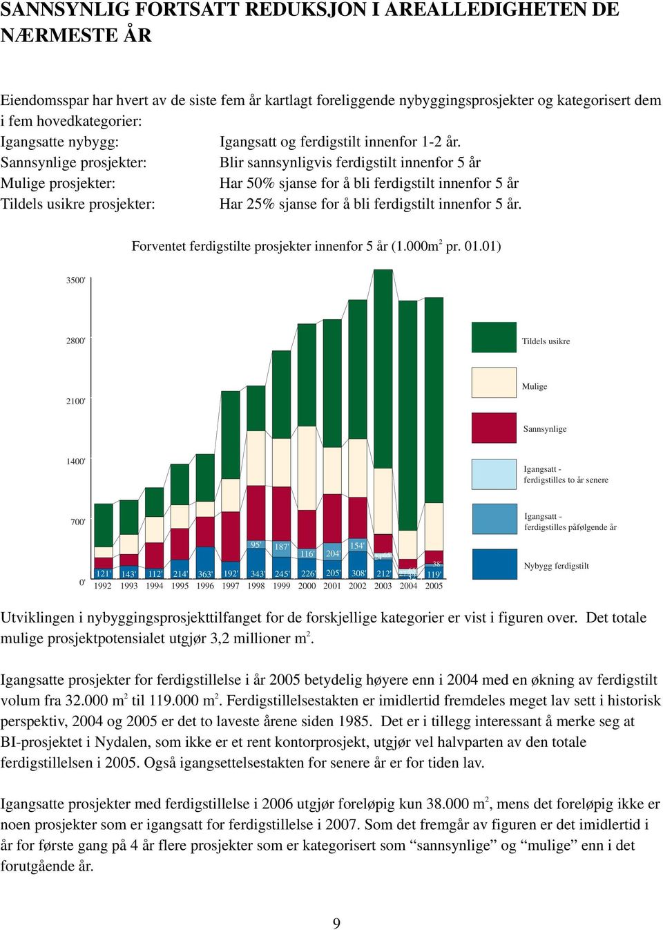 Sannsynlige prosjekter: Blir sannsynligvis ferdigstilt innenfor 5 år Mulige prosjekter: Har 50% sjanse for å bli ferdigstilt innenfor 5 år Tildels usikre prosjekter: Har 25% sjanse for å bli