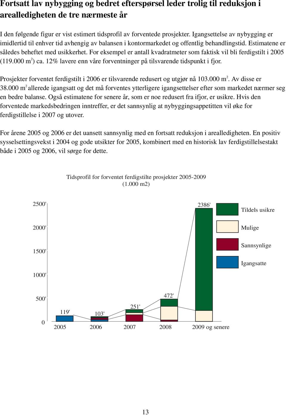 For eksempel er antall kvadratmeter som faktisk vil bli ferdigstilt i 2005 (119.000 m 2 ) ca. 12% lavere enn våre forventninger på tilsvarende tidspunkt i fjor.