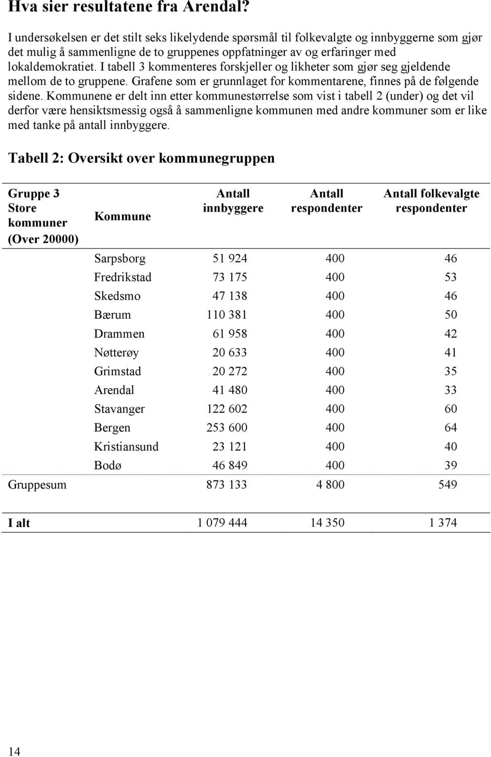 I tabell 3 kommenteres forskjeller og likheter som gjør seg gjeldende mellom de to gruppene. Grafene som er grunnlaget for kommentarene, finnes på de følgende sidene.