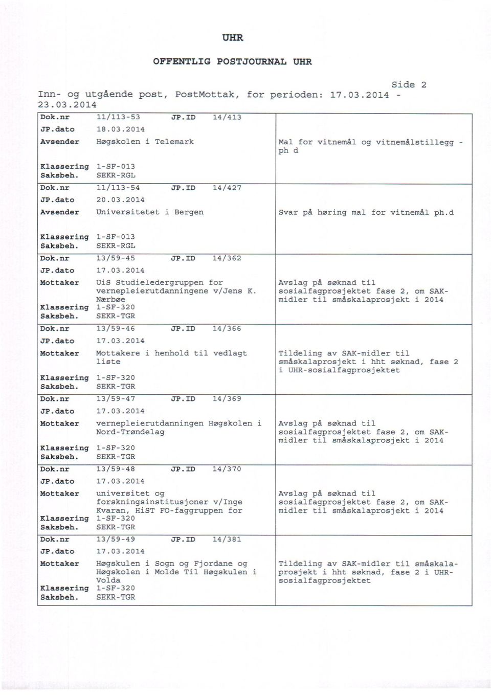 ID 14/362 UiS Studieledergruppen for vernepleierutdanningene v/jens K. Nærbøe 13/59-46 JP.ID 14/366 Mottakere i henhold ttl vedlagt liste 13/59-47 JP.