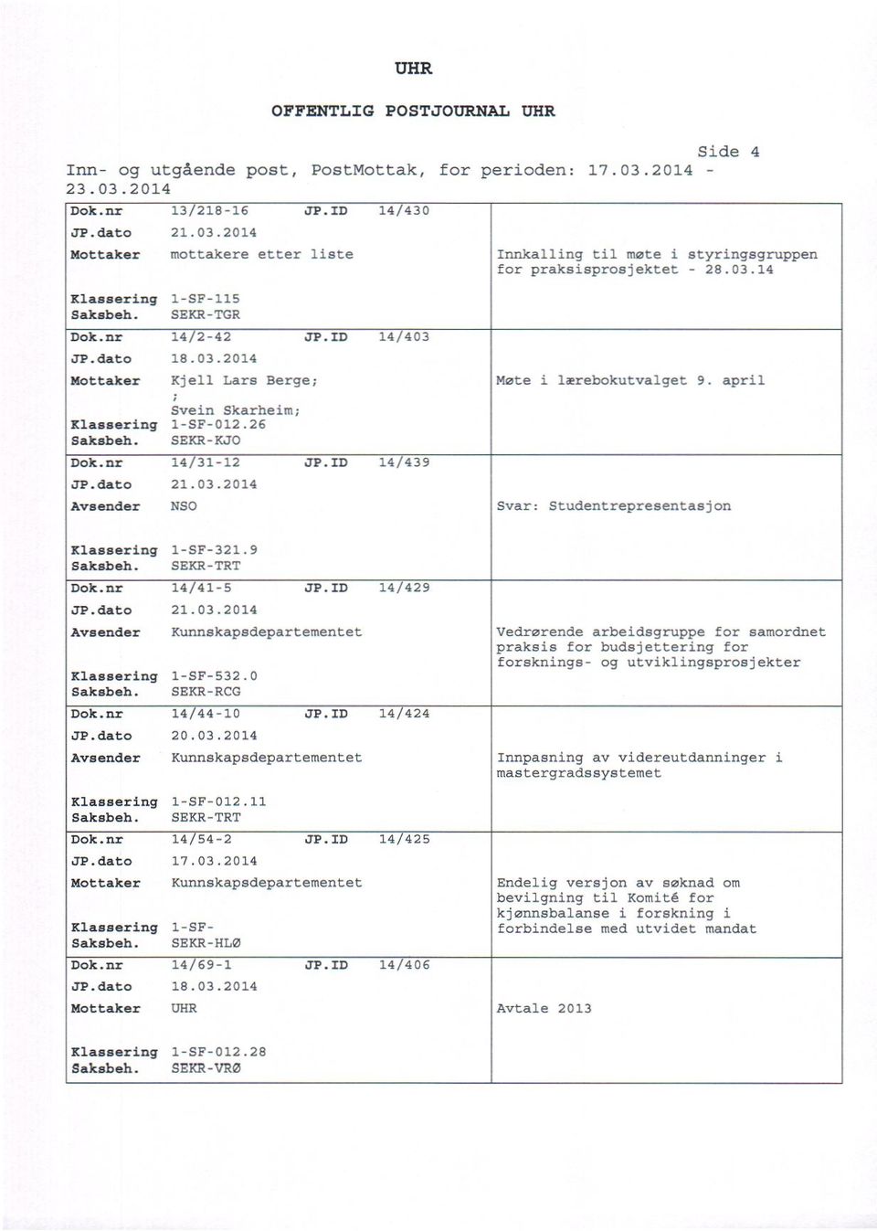 april Svar: Studentrepresentasjon Sakabeh. 1-SF-321.9 SEKR-TRT 14/41-5 JP.ID 14/429 21.03.