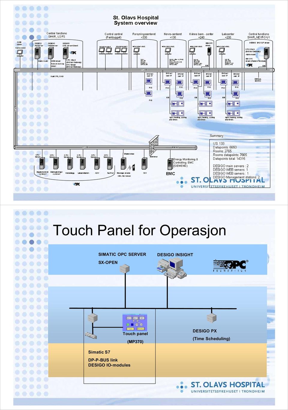 panel (MP370) DESIGO PX (Time