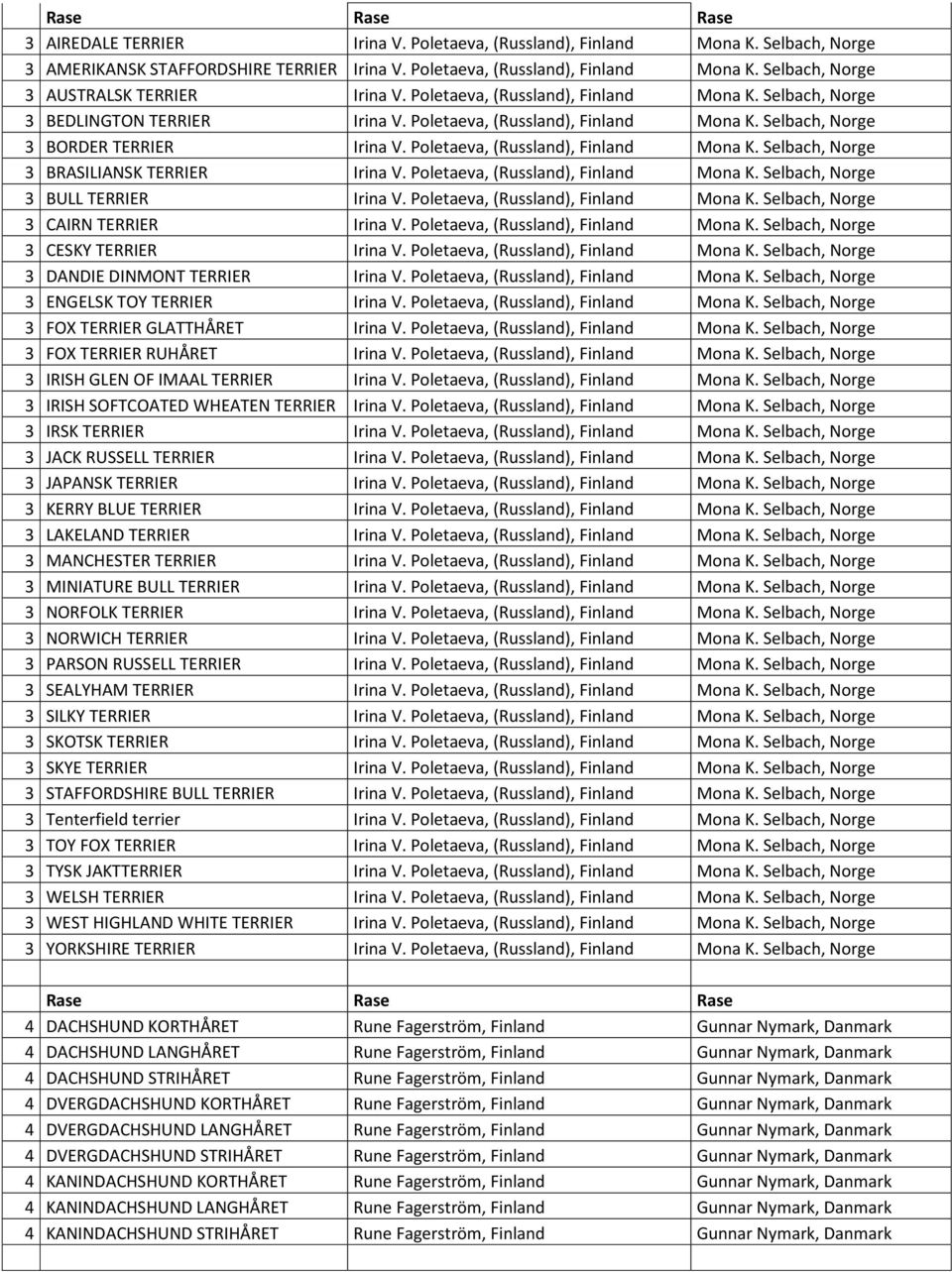 Poletaeva, (Russland), Finland Mona K. Selbach, Norge 3 BRASILIANSK TERRIER Irina V. Poletaeva, (Russland), Finland Mona K. Selbach, Norge 3 BULL TERRIER Irina V.
