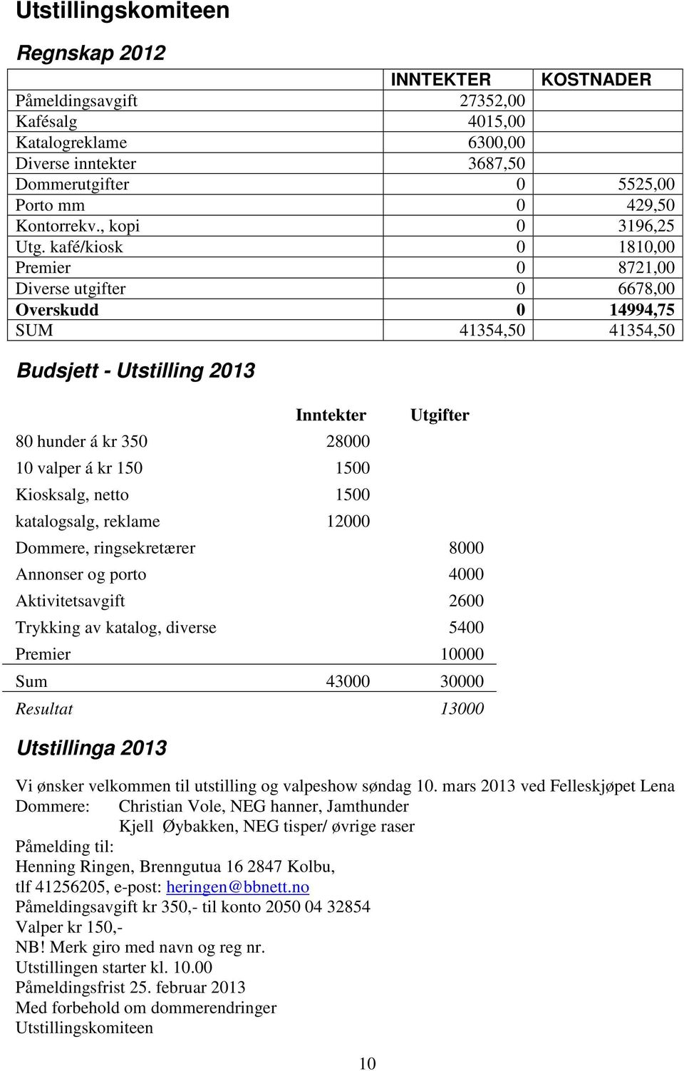 kafé/kiosk 0 1810,00 Premier 0 8721,00 Diverse utgifter 0 6678,00 Overskudd 0 14994,75 SUM 41354,50 41354,50 Budsjett - Utstilling 2013 Inntekter 80 hunder á kr 350 28000 10 valper á kr 150 1500