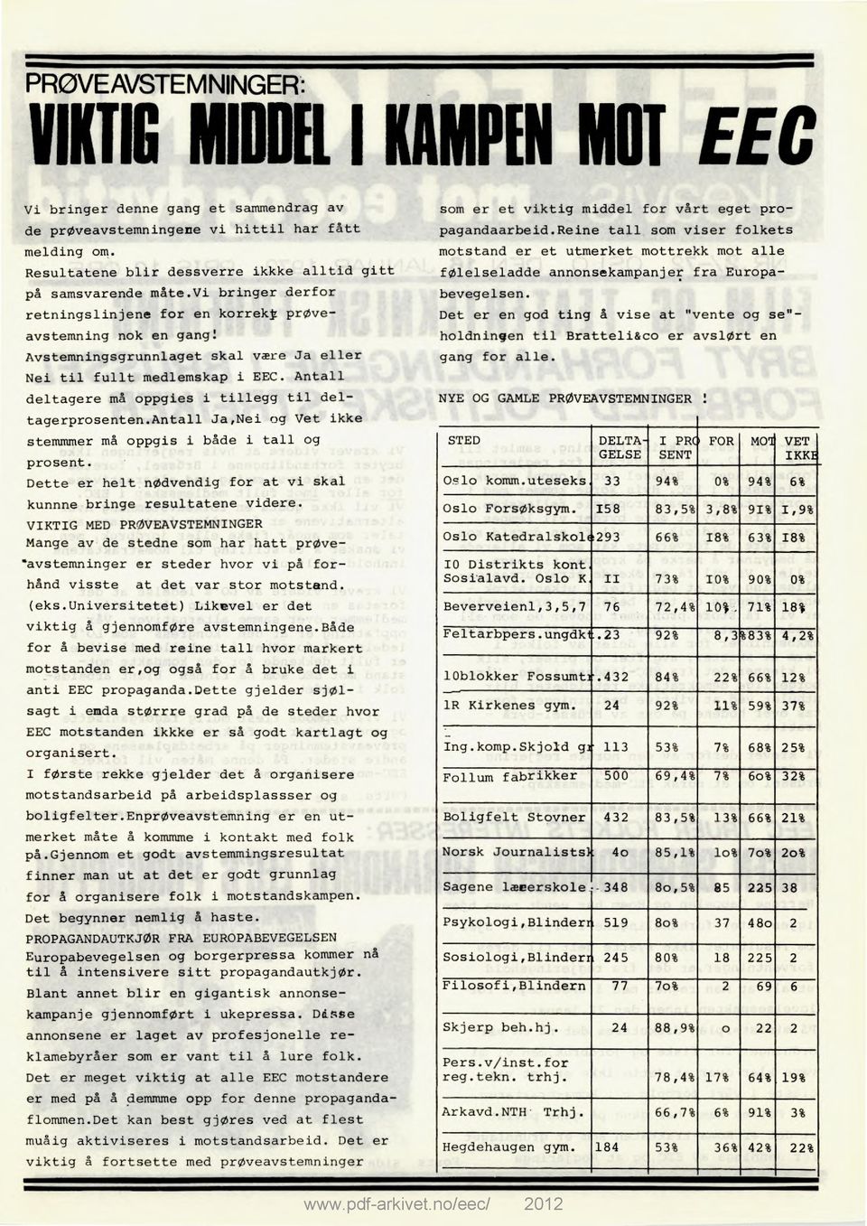 Antall deltagere må oppgies i tillegg til deltagerprosenten.antall Ja,Nei og Vet ikke stemmmer må oppgis i både i tall og prosent.