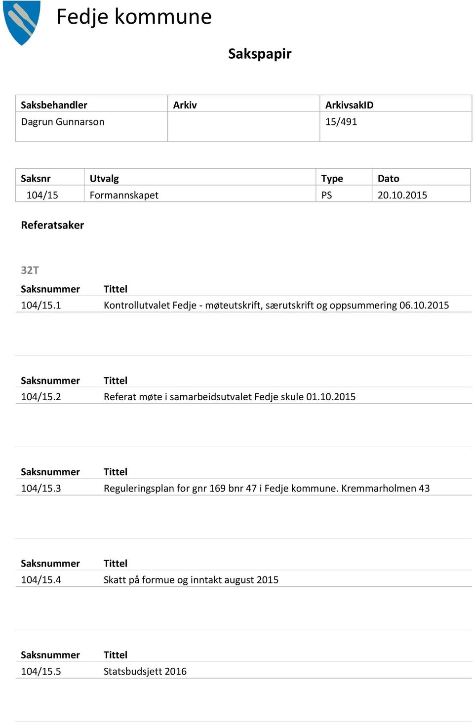 1 Kontrollutvalet Fedje - møteutskrift, særutskrift og oppsummering 06.10.2015 Saksnummer Tittel 104/15.