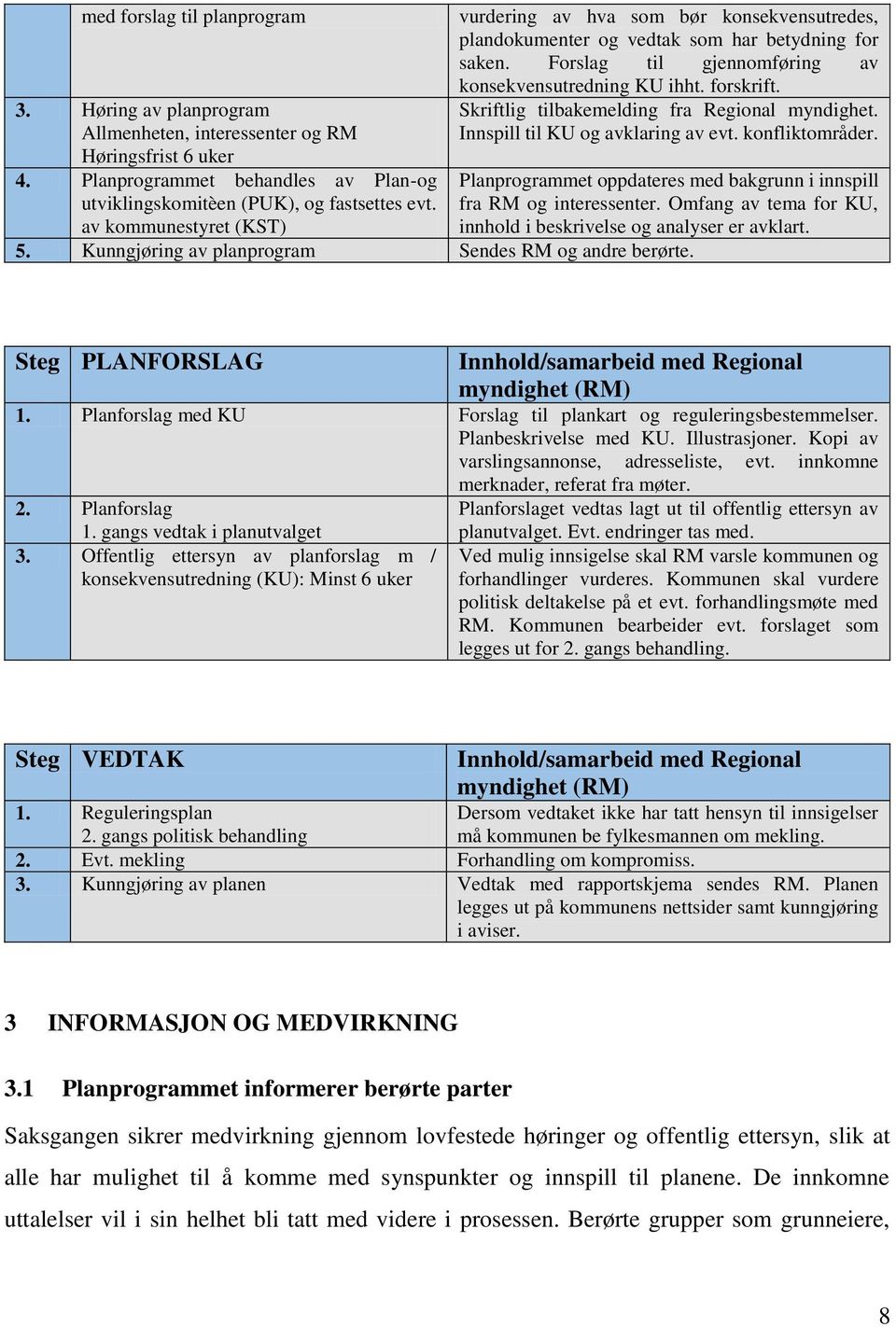 Skriftlig tilbakemelding fra Regional myndighet. Innspill til KU og avklaring av evt. konfliktområder. Planprogrammet oppdateres med bakgrunn i innspill fra RM og interessenter.